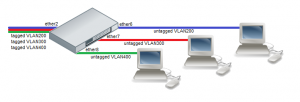 Port-Based-Vlan